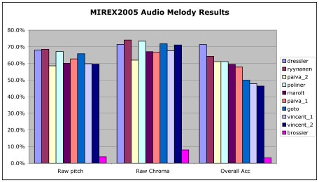 2006 melody.jpg