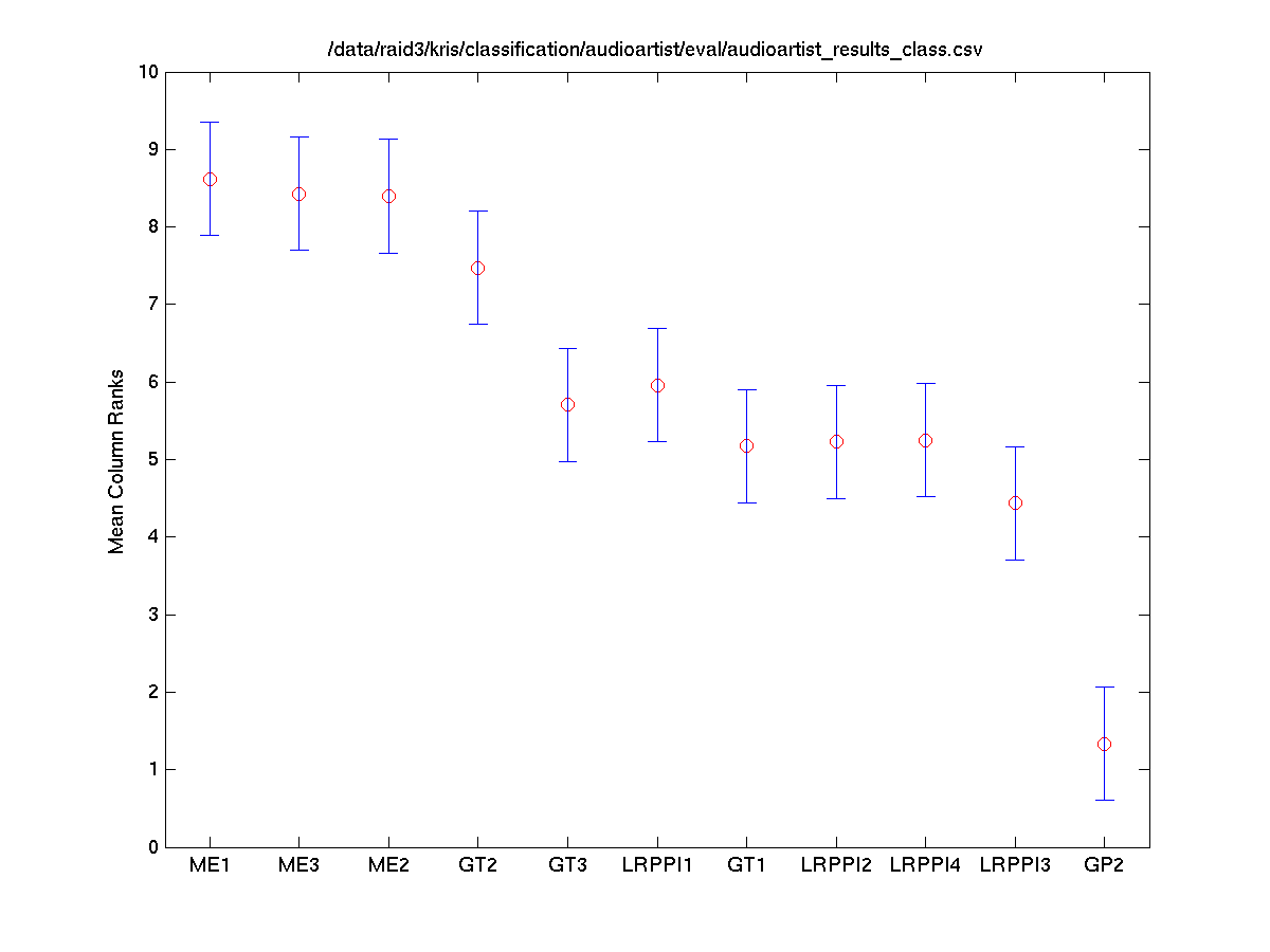 2008 artist.perclassaccuracy.friedman.tukeykramerhsd.png