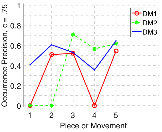 05symPolyOccPrecP752016.png