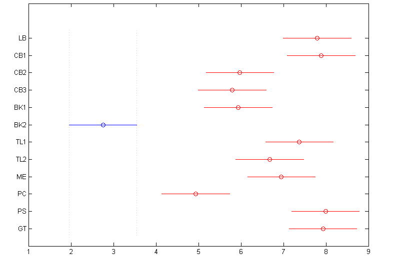 2007 ams broad scores friedmans.png