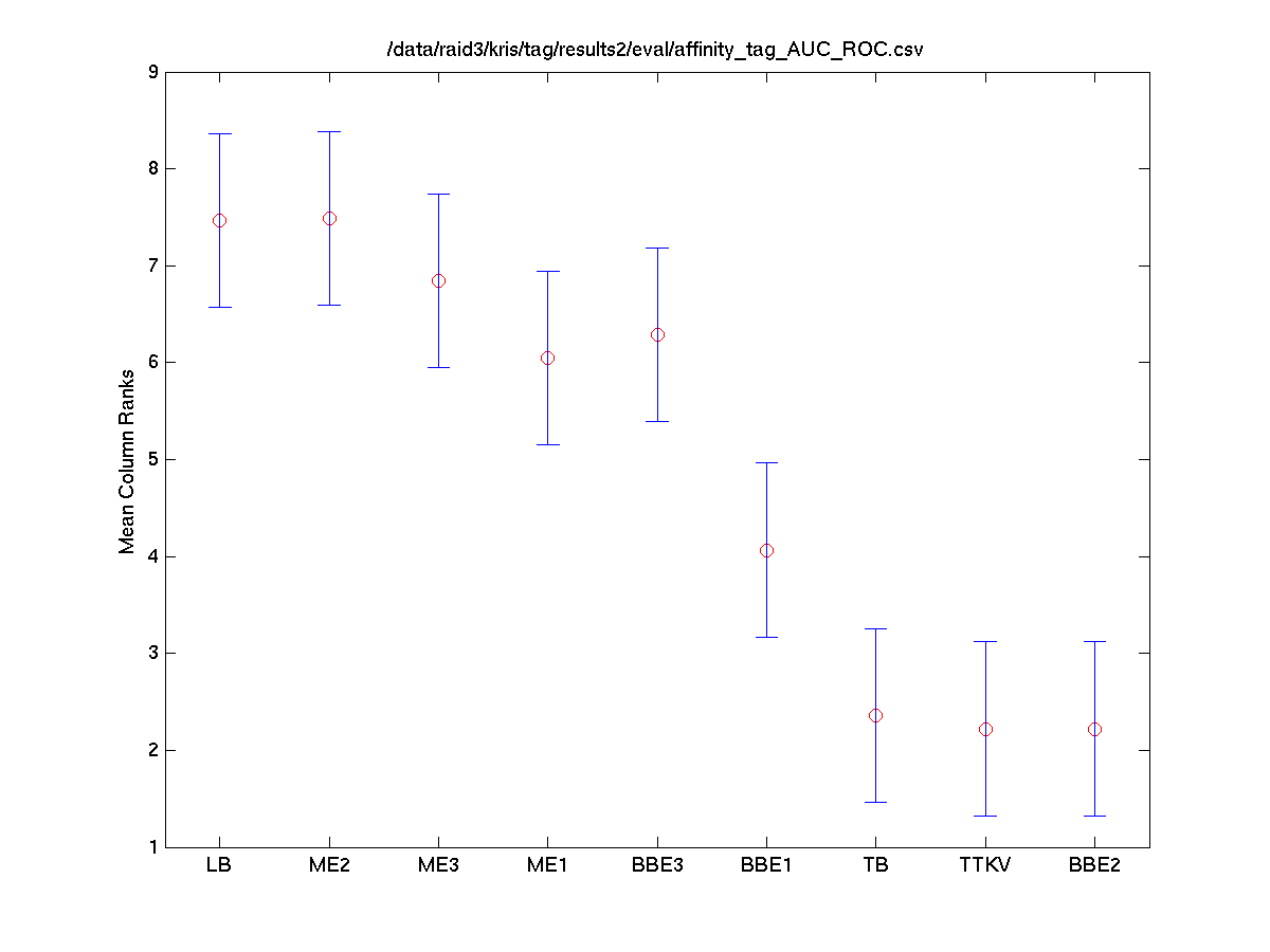 2008 affinity.auc roc tag.friedman.tukeykramerhsd.png
