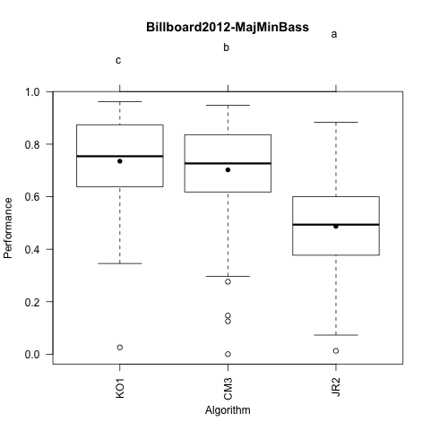 Billboard2012-MajMinBass.png