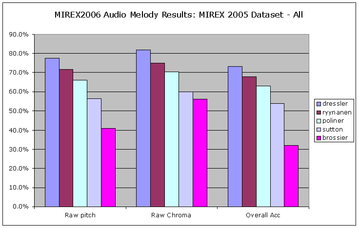 2006 am06 mirex05 all.png