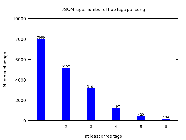 Thistogram 2015.png